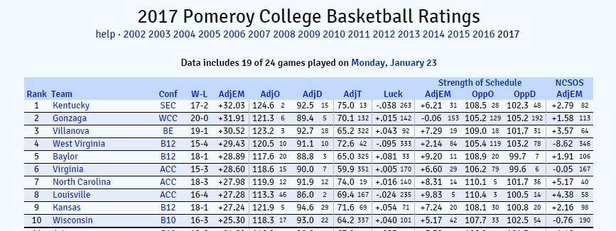 pomeroy rankings