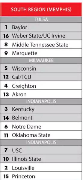 usa today