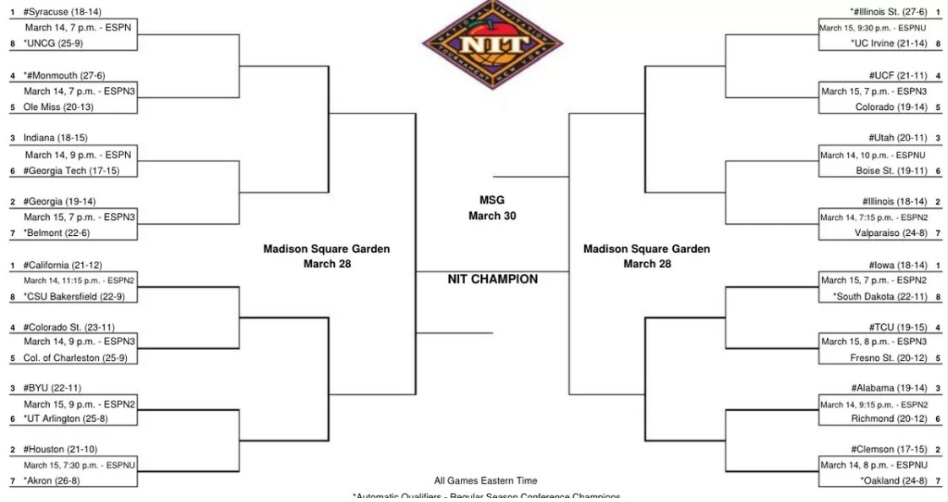 2017 NIT bracket