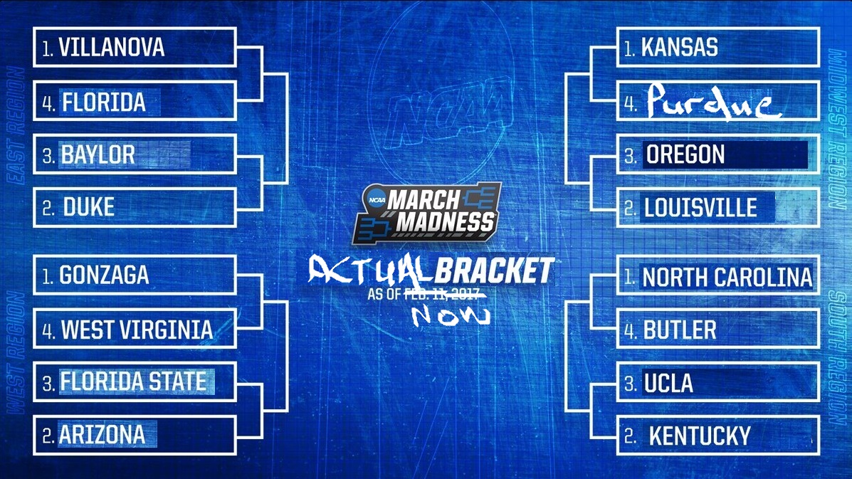 actual bracket