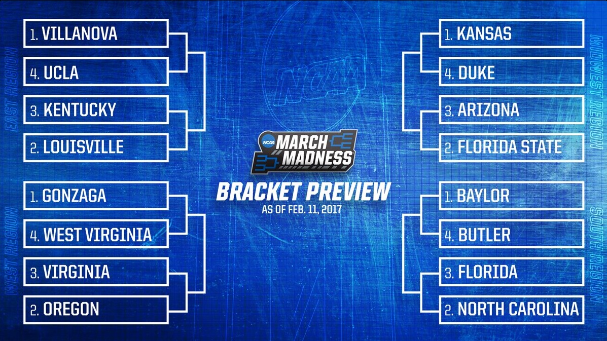 bracket preview