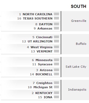 bracketology