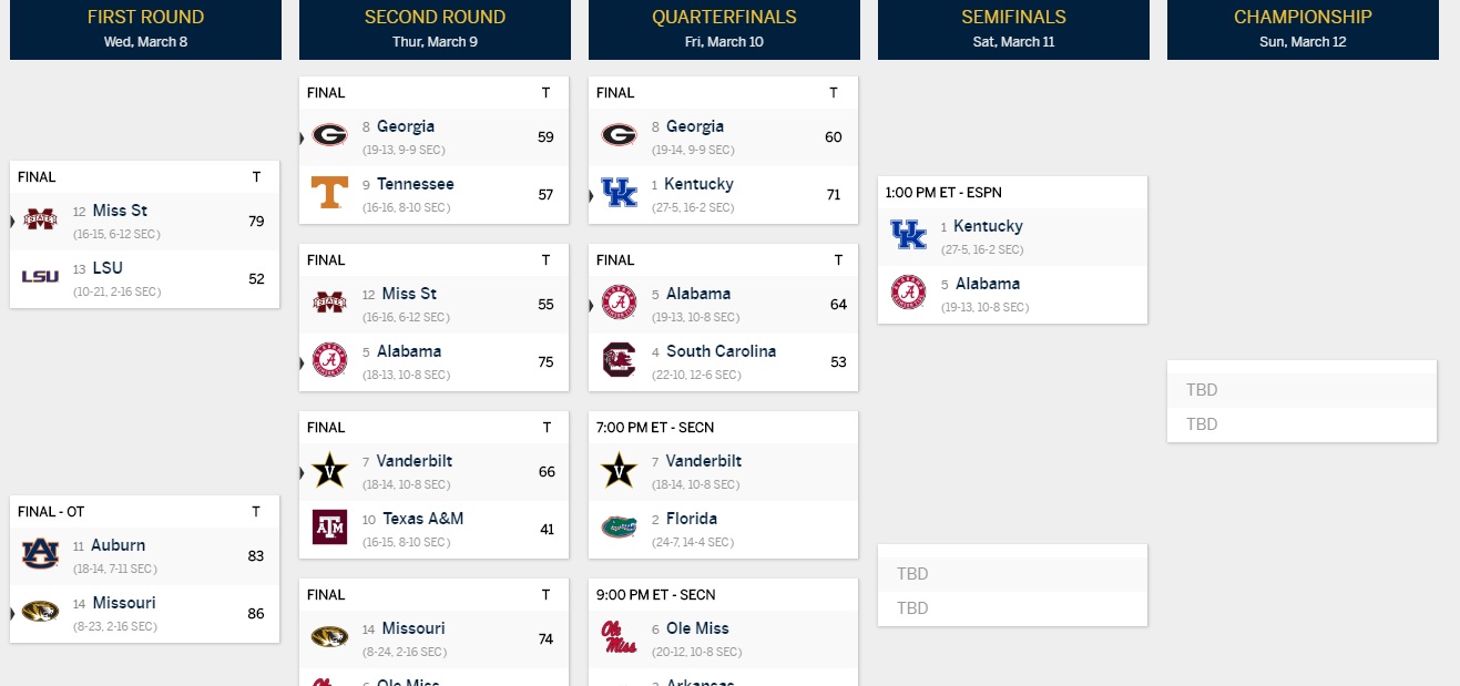 jupdated bracket