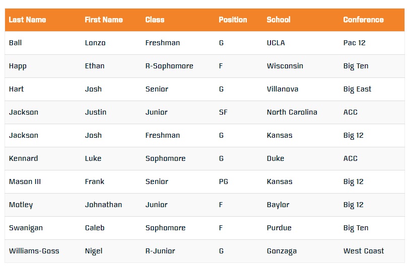 naismith top 10