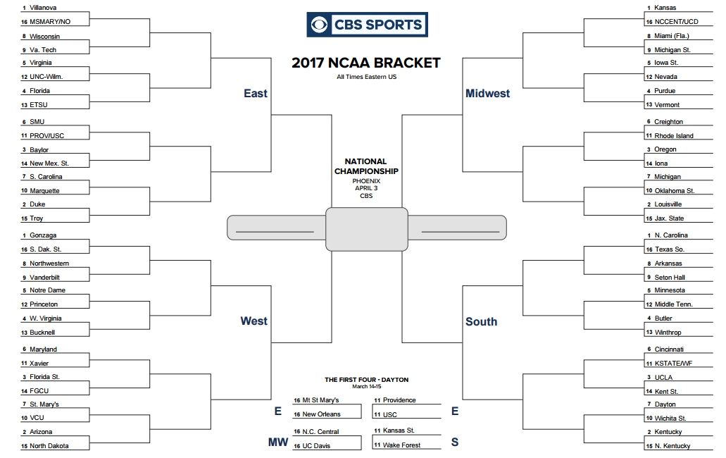 ncaa tournament bracket 2017