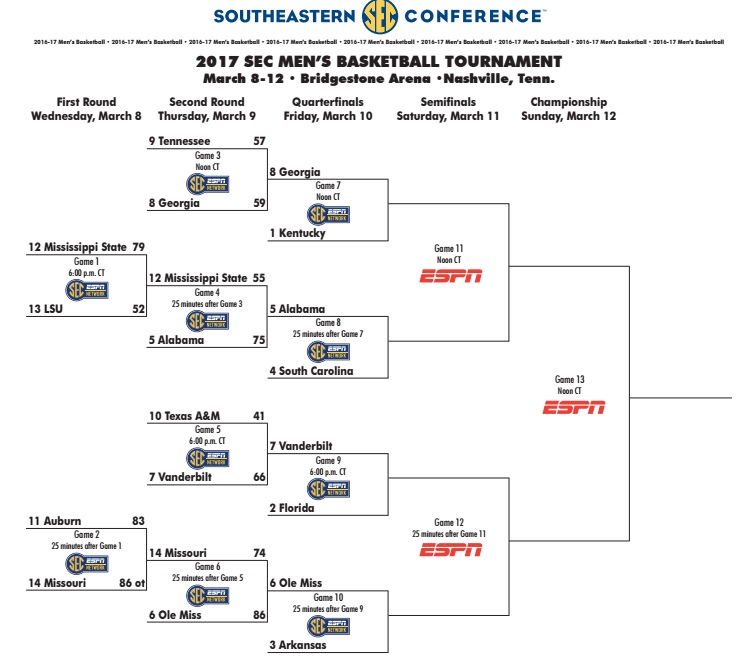 updated sec tournament