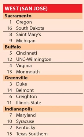 usa today bracket