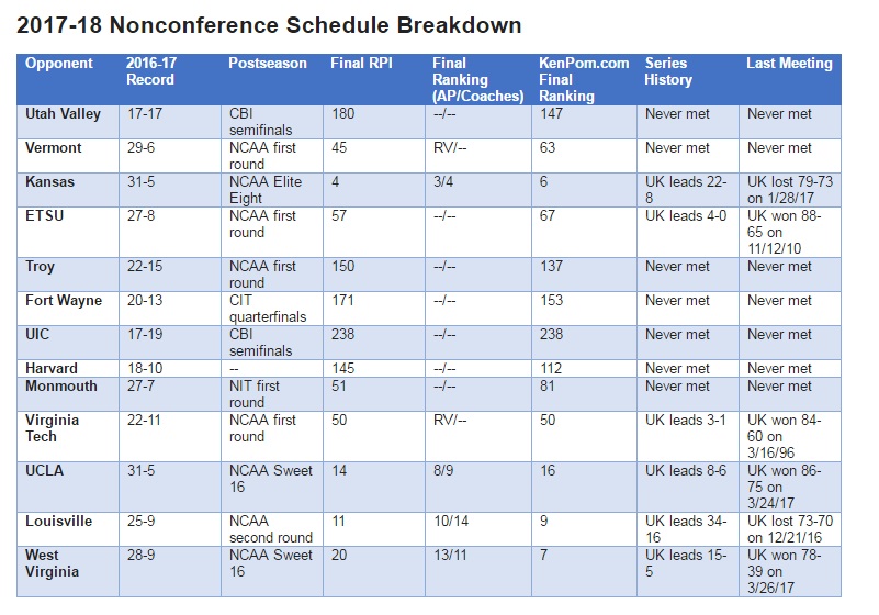 UK schedule