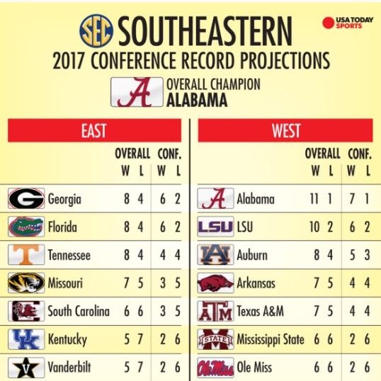 usa today sucks
