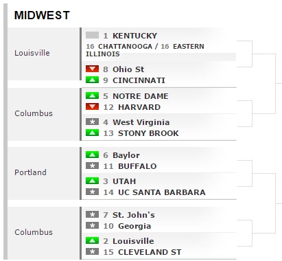 bracketology010515