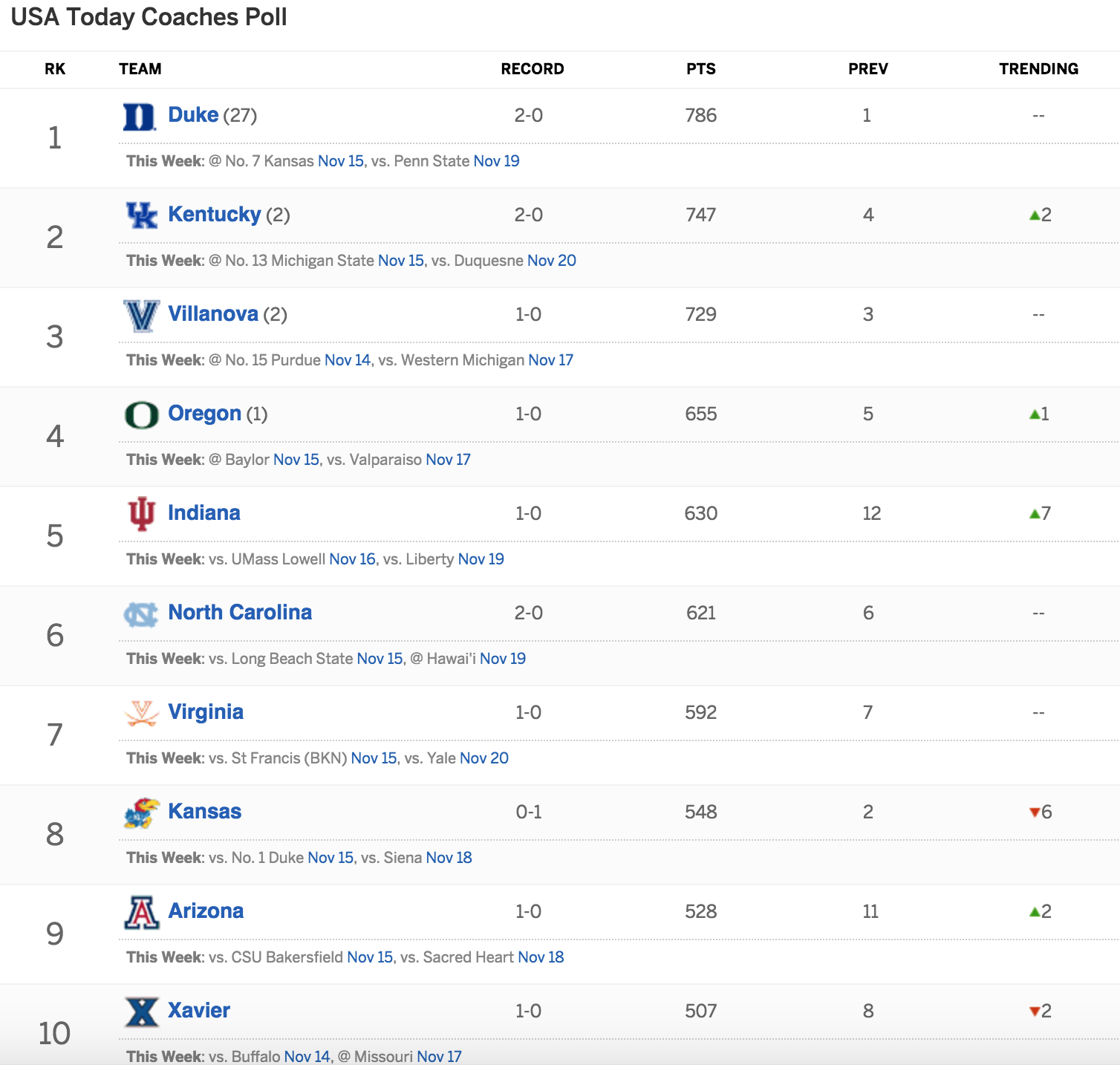 coaches-poll