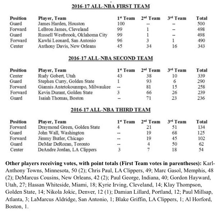 all nba teams